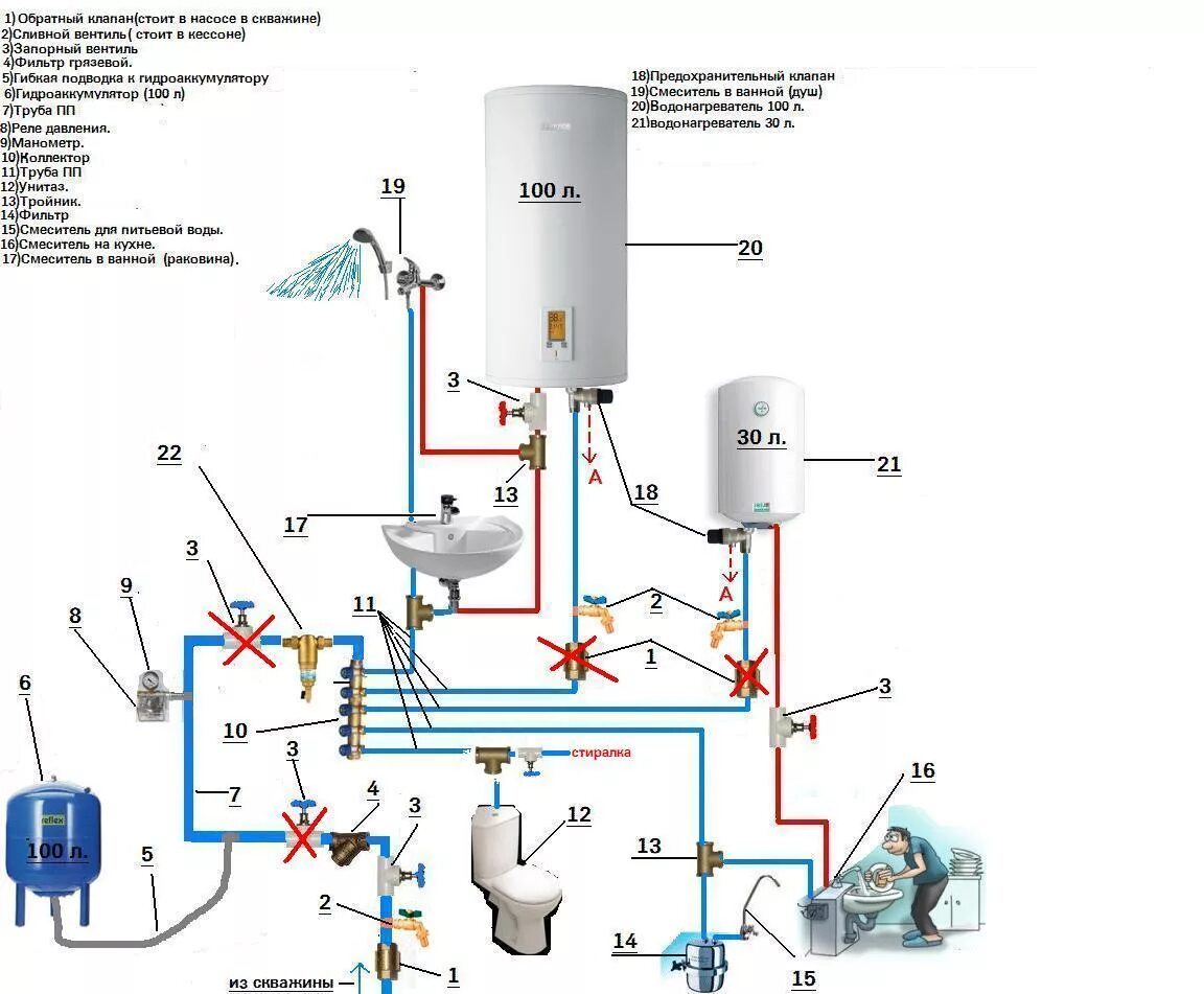 Подключения бойлера к водопроводу в частном доме Схемы подключения водонагревателя к водопроводу