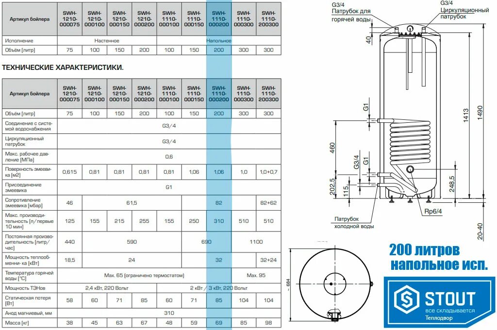 Подключения бойлера стаут Бойлер косвенного нагрева напольный Stout SWH-200, напольный - SWH-1110-000200 (