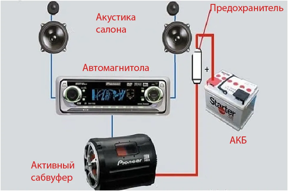 Подключения буфера к магнитоле Подключение активного сабвуфера. Как подключить активный саб по схеме