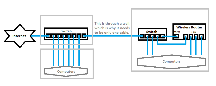 Подключения через лан routing - Can I send a WAN and LAN connection over the same cable? - Super User