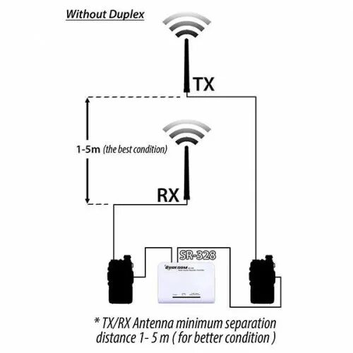 Подключения через ретранслятор SURECOM sr-328