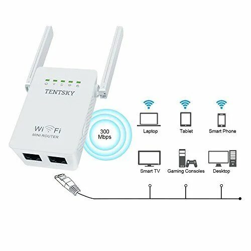 Подключения через ретранслятор TENTSKY WIFI Extender 300Mbps Mini Wi-Fi Router 2.4GHz Double Antennas Wifi rout