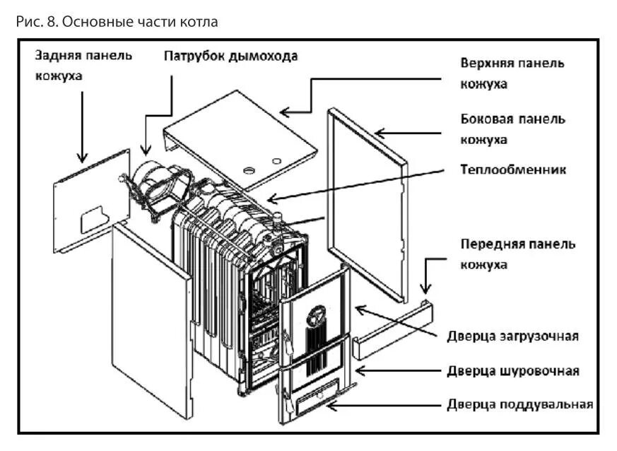 Подключения чугунных котлов Котел чугунный достоинства и недостатки, устройство и принцип работы, обзор попу