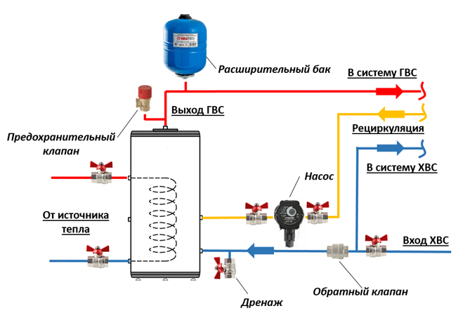 Подключения чугунных котлов Бойлер косвенного нагрева: схемы подключения VALTEC - сантех поддержка Дзен