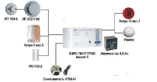 Подключения датчика patril 501 прибор верс ТР1. ВЭРС-ПК-2(4,8,16,24). Простейшая система охранной сигнализации на базе приб