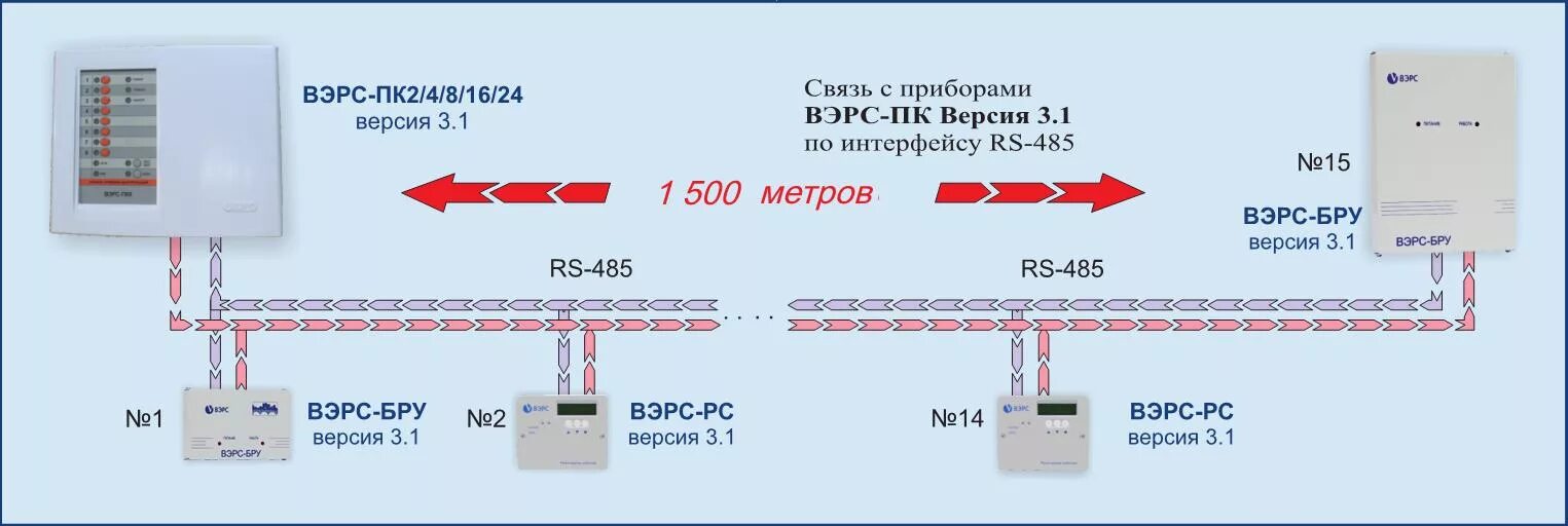 Подключения датчика patril 501 прибор верс сигнализация пожарная сигнализация Вэрс, опс, пожарная сигнализация, охранно пож