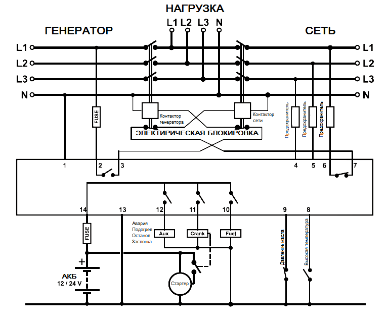 Подключения дизеля генератора сети DKG-105 контроллер автоматического запуска генератора