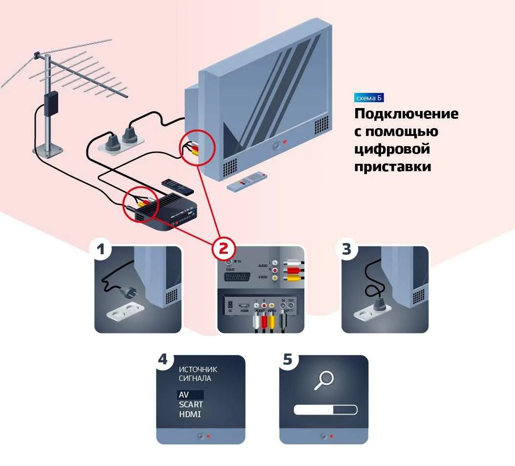 Подключения dvb 2 Приборы цифрового телевидения