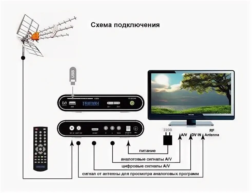 Подключения dvb 2 Телевизор LG 42LM340TОписание товара: http://mobilvasya.mk.ua/index.php?route=pr