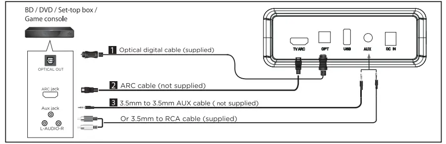 Подключения dvb 2 WOHOME S9920 Wireless Sound Bar User Guide