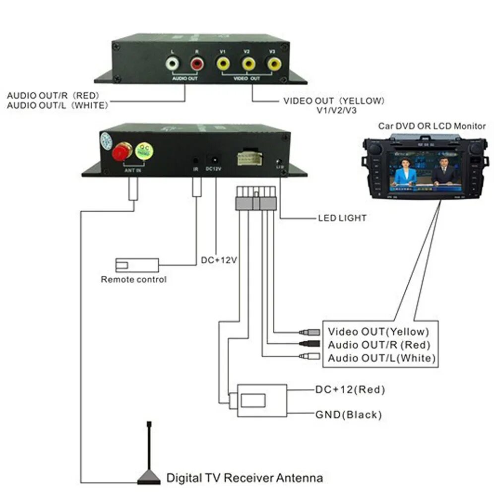 Подключения dvb 2 HD Автомобильный ISDB T цифровой ТВ приемник телевизор в машину ТВ тюнер ISDB-T 