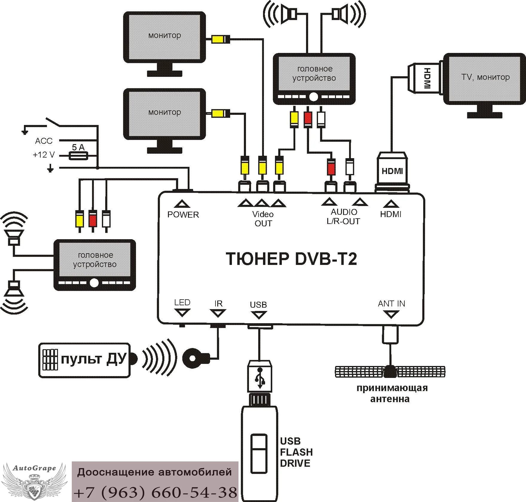 Подключения dvb 2 Цифровое DVB-T2 - AutoGrape Автодооснащение