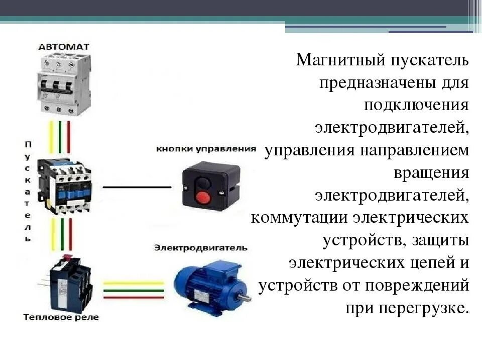 Подключения двигатель магнитном пускателе тепловым реле Что такое пускатель в электрике - CormanStroy.ru