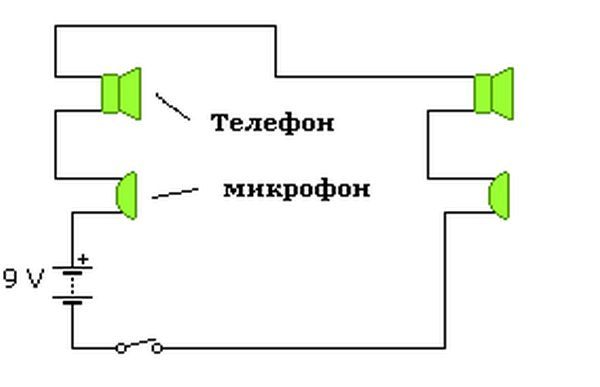 Подключения двух смартфонов Как объединить два телефона андроид в один: найдено 84 картинок