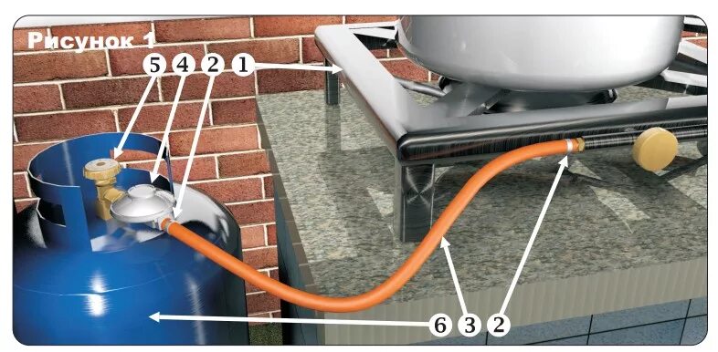 Как подключить варочную панель к газу HeatProf.ru