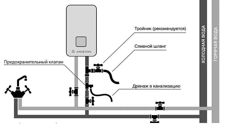 Подключения газовой аристон Водонагреватель Аriston Аристон на 80 литров. Инструкция по подключению и эксплу