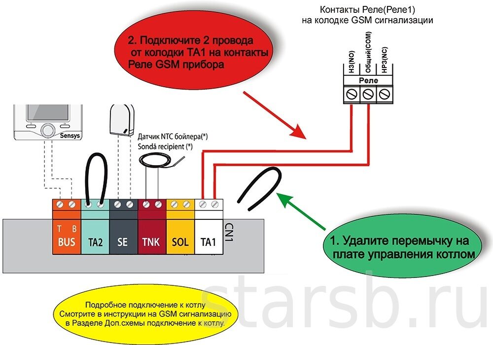 Подключения газовой аристон Схемы и руководства по подключению газовых котлов Ariston starsb.ru