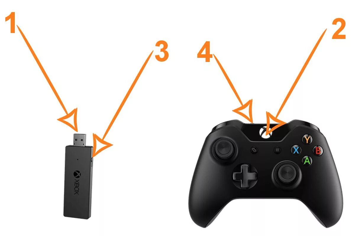 Подключения геймпада к компьютеру How to Sync Your Xbox Controller to an Xbox One or PC