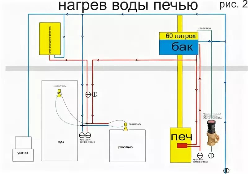 Подключения горячей водой в бане Как нагреть воду в бане: найдено 90 изображений