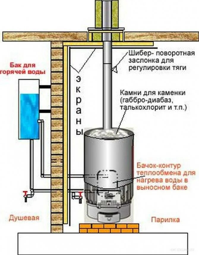 Подключения горячей водой в бане Вода в бане фото - DelaDom.ru