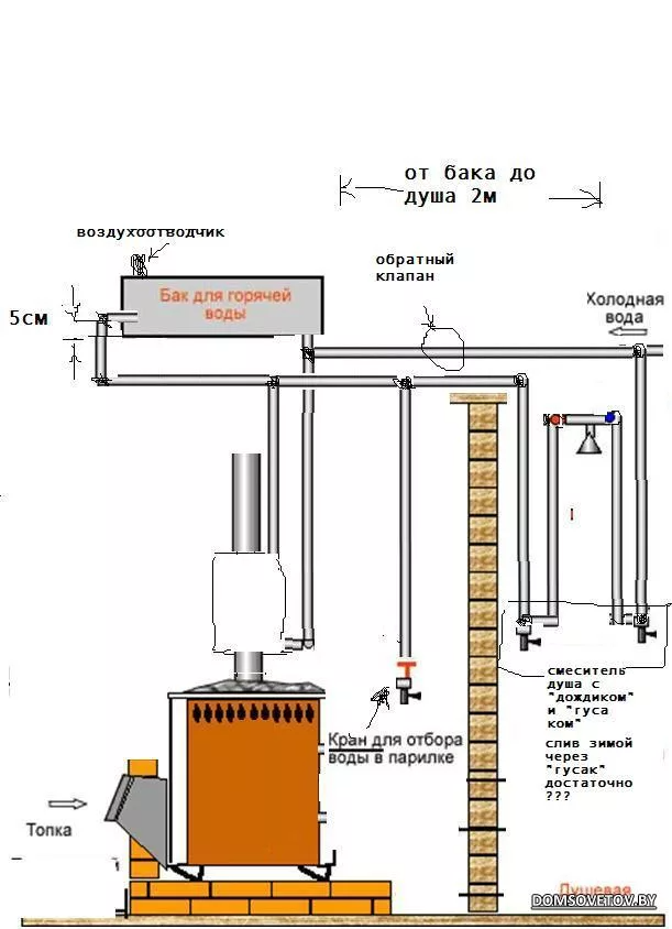 Подключения горячей водой в бане душ в бане с подогревом воды от печи: 8 тыс изображений найдено в Яндекс.Картинк