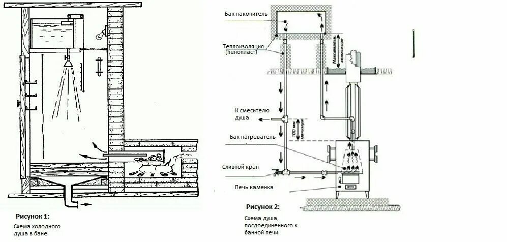 Подключения горячей водой в бане Pin by Jenifer Pedriali on 1 in 2024 Floor plans, Visualizations