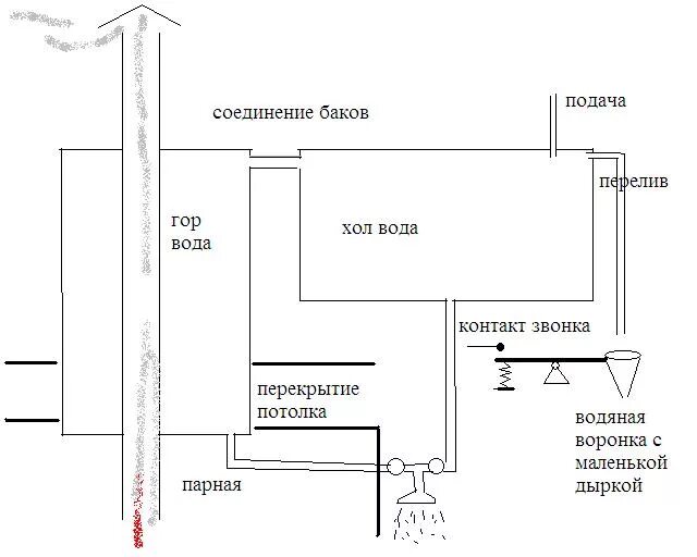 Подключения горячей водой в бане Re: Баня Зимнее водоснабжение часть 3 -- Форум водномоторников.