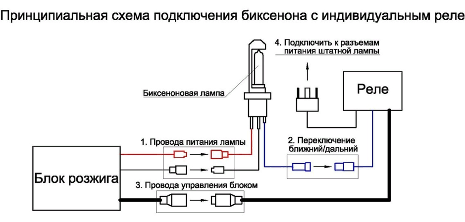 Подключения h 1 Чем отличается ксенон от биксенона, устройство и принцип работы