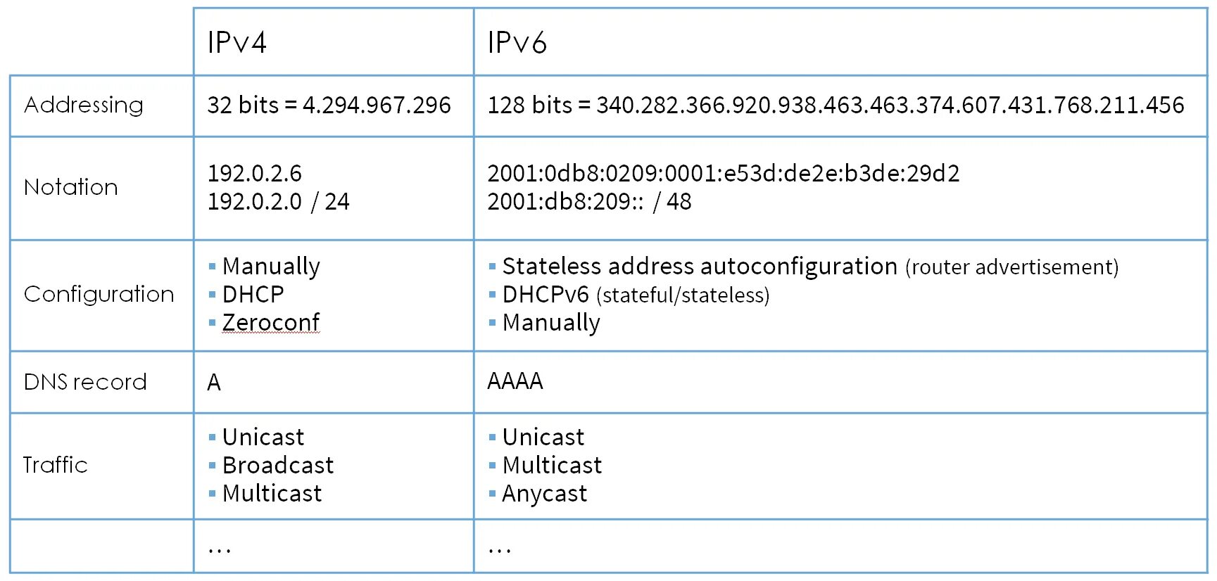 Подключения ipv6 через ipv4 IPv6:support for deployment and migration - Multitel