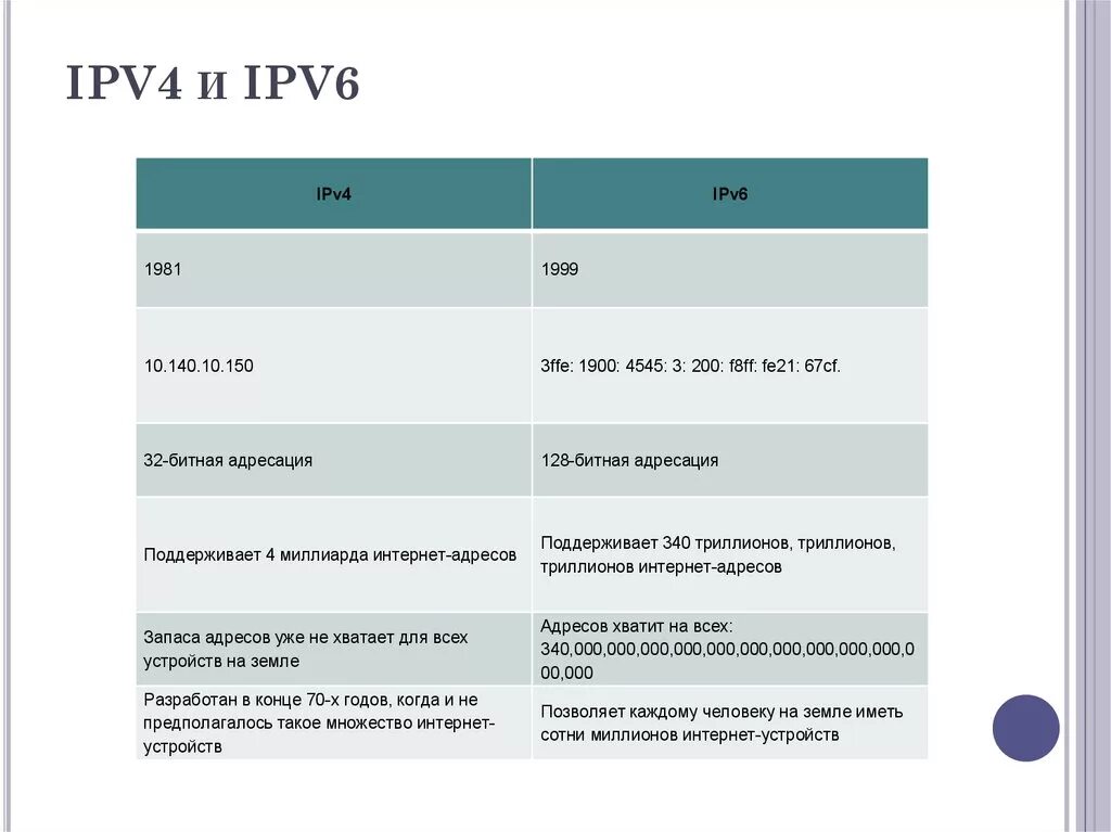 Подключения ipv6 через ipv4 Что такое ipv4 фото - Сервис Левша