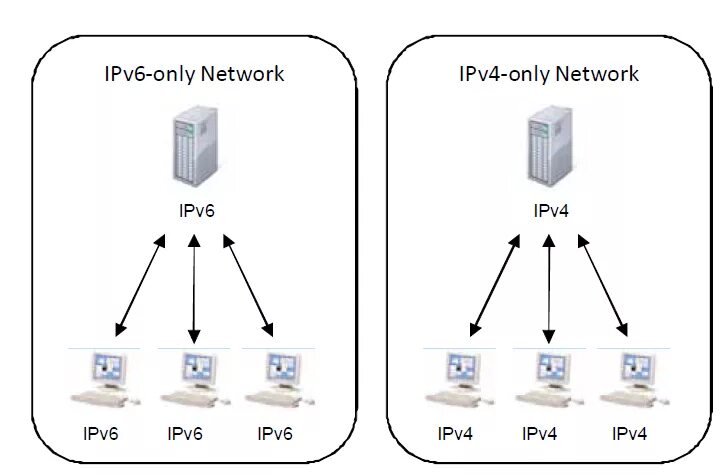 Подключения ipv6 через ipv4 Documentation:System:GenLic:InstallingLicenseManager:8.5.x - Genesys Documentati