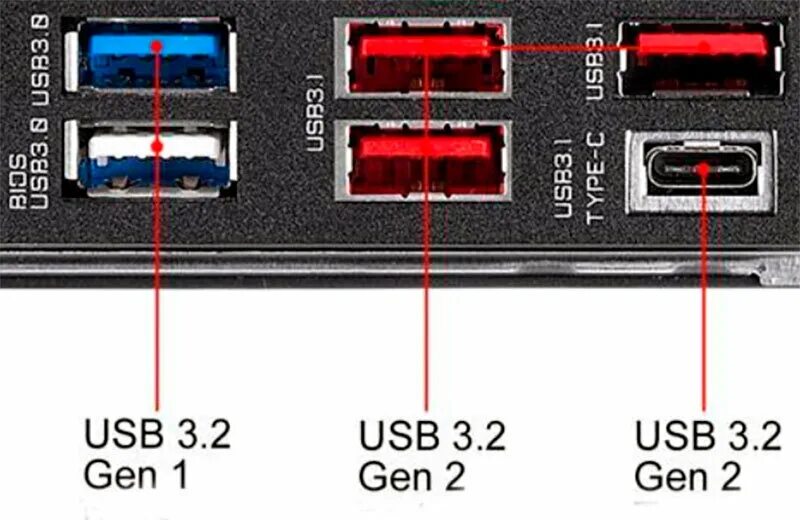 Подключения к пк usb 3 USB-A против USB-C: в чём разница? Большинство этого не понимают TehnObzor Дзен