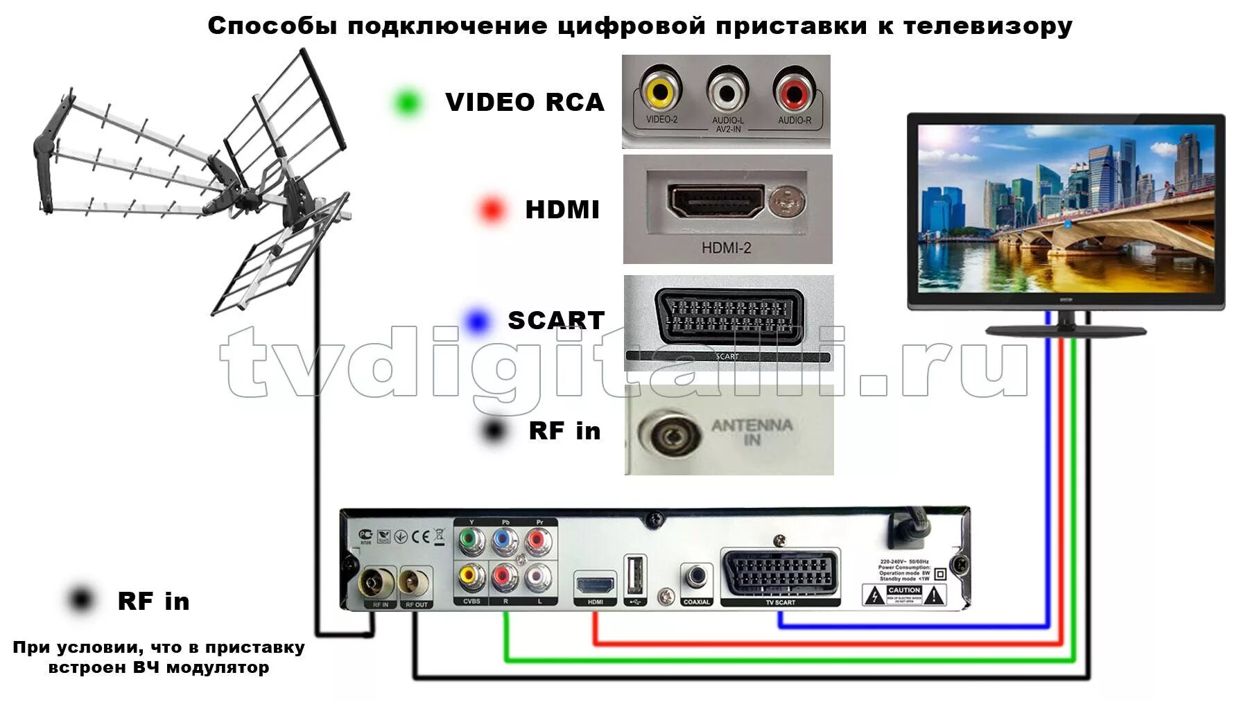 Подключения к телевизору витязь Как подключить телевизор к антенне без приставки HeatProf.ru