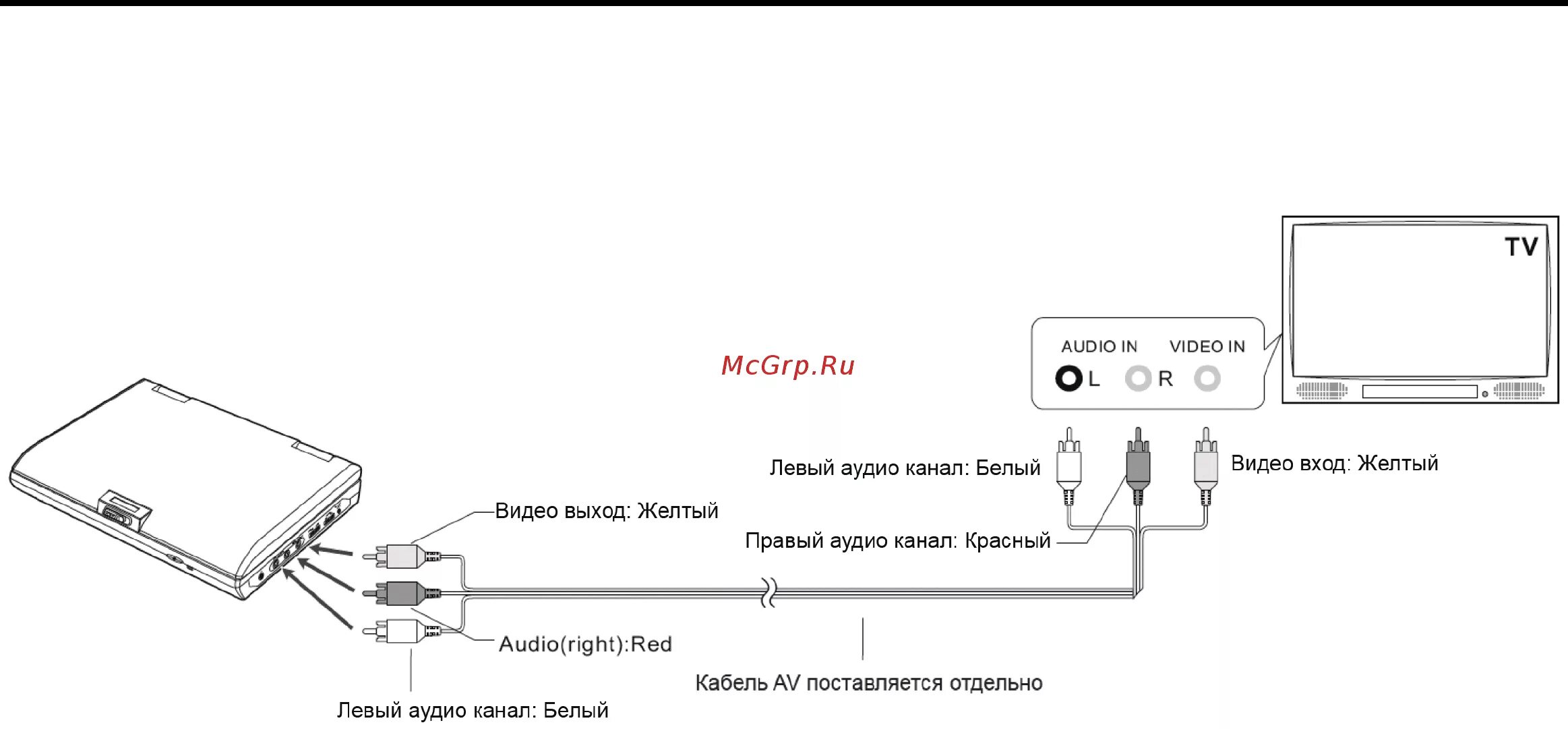 Подключения к телевизору витязь Nexx NDV-7100 9/34 Подключение к телевизору