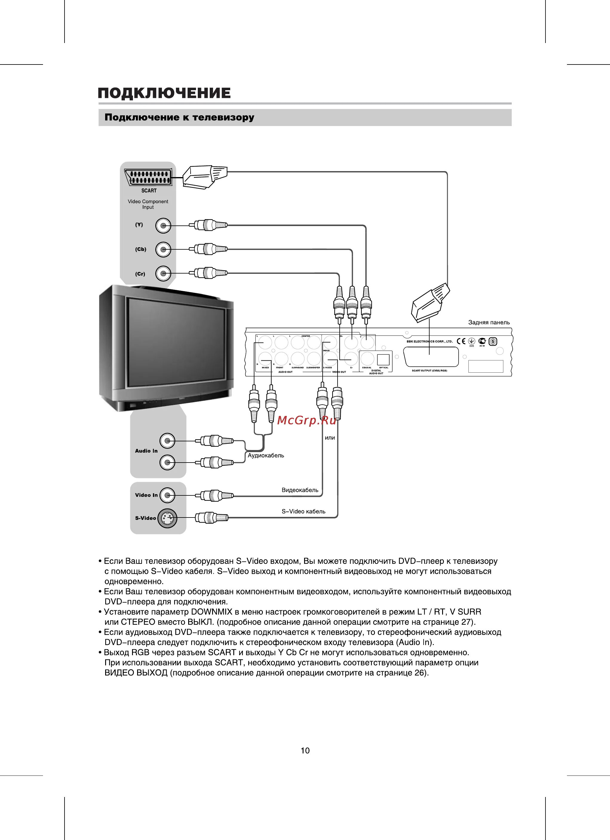 Подключения к телевизору витязь BBK DV985S 12/37 Подключение