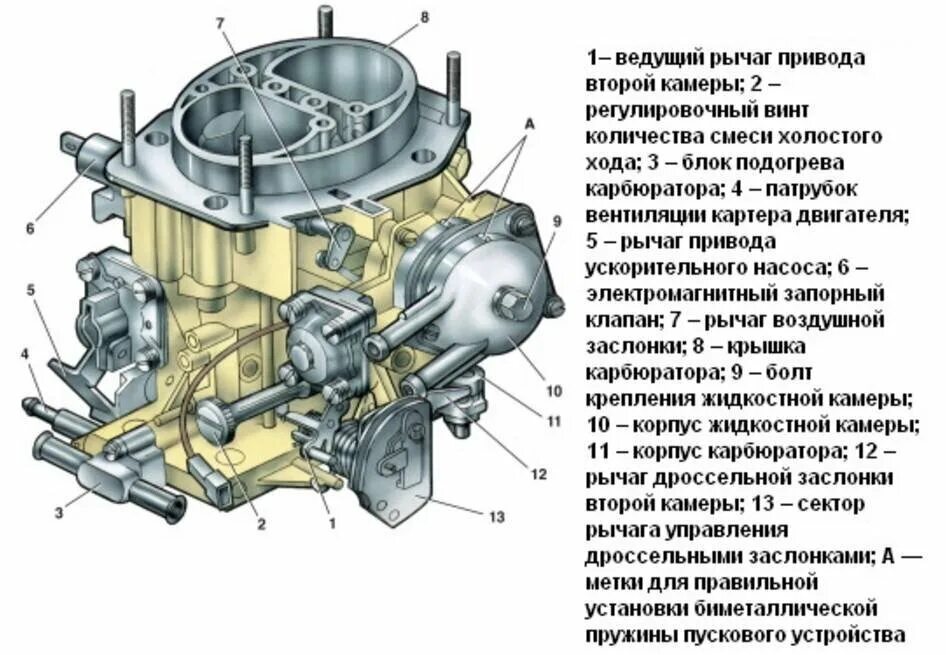 Подключения карбюратора ваз 2105 Что входит в ремкомплект карбюратора Полезные Авто Советы Дзен