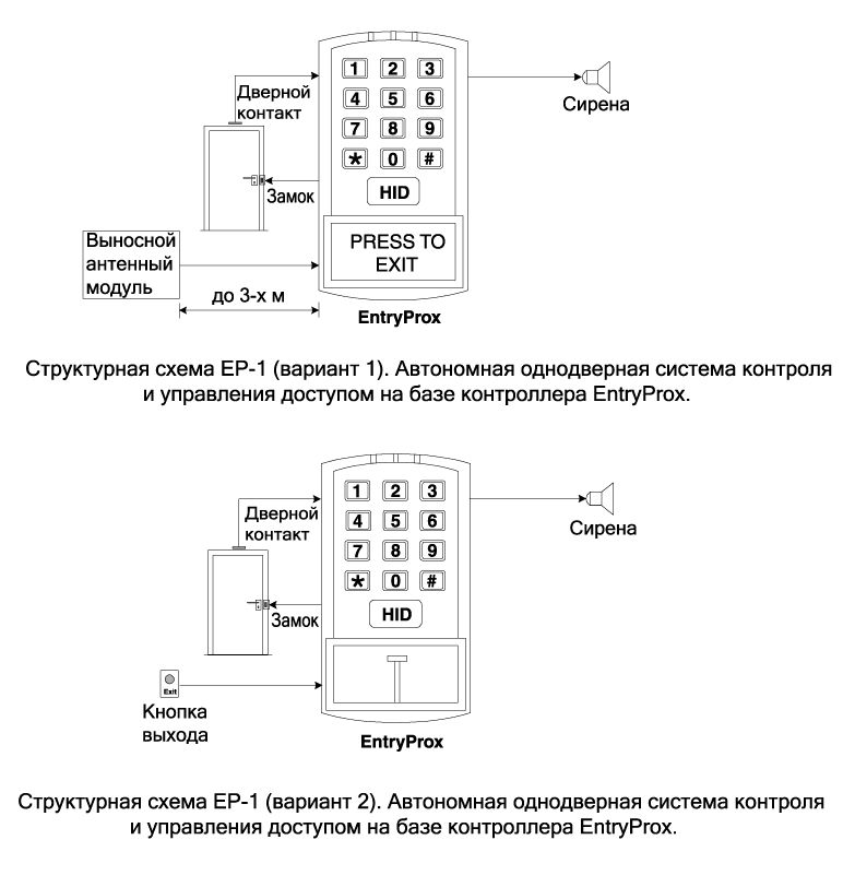 Подключения кодовой панели Полис кодовая панель схема