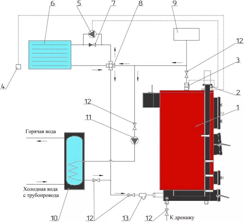 Подключения котла длительного горения Схема твердотопливный котел электрокотел: найдено 87 изображений