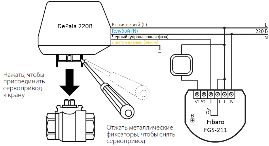 Подключения кранов газа Кран шаровой с электроприводом DePala 220В strong Кран шаровой с электроприводом