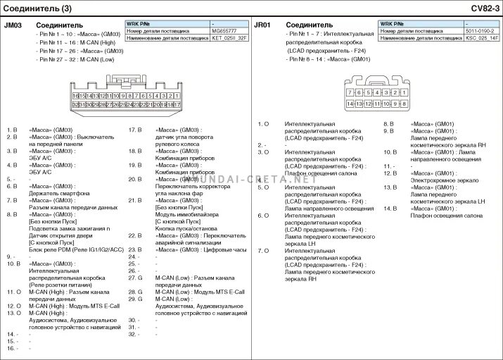 Подключения магнитолы хендай крета Хендай Крета/Грета 2020-2021 - Электрические схемы /1.6 MPI /Виды разъемов /Соед