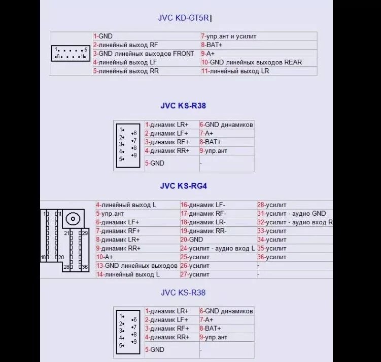 Подключения магнитолы jvc kd Схема распиновки магнитолы jvc и инструкция как подключить (настроить) дживиси -