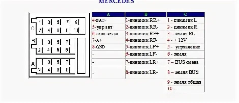 Подключения магнитолы мерседес к штатной Распиновка магнитолы W140 - Тюнинг - OLDMERIN