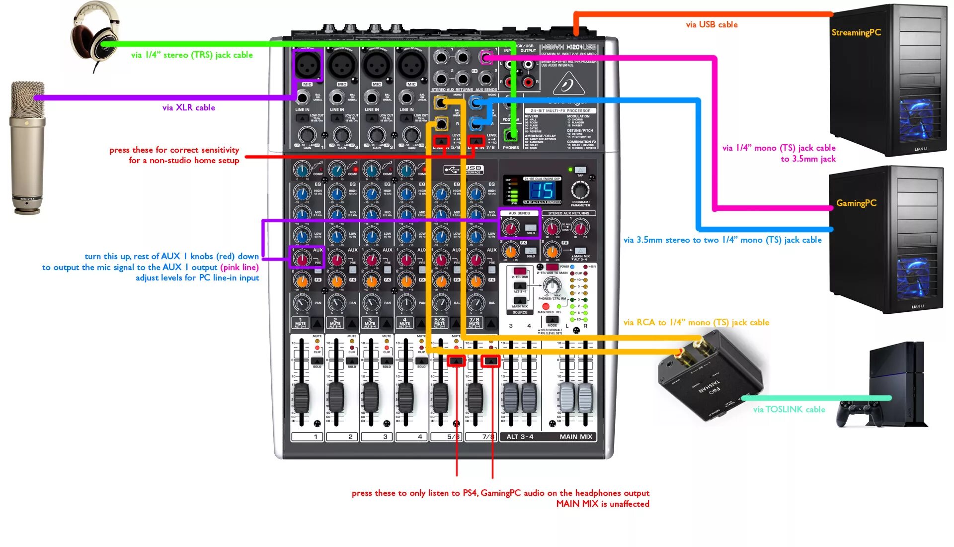 Behringer Xenyx X 1832USB универсальный малошумящий микшерный пульт с USB-интерф