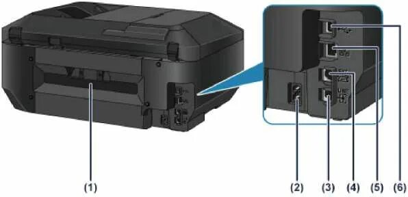 Подключения многофункционального устройства Вид сзади принтера Canon Pixma MX724