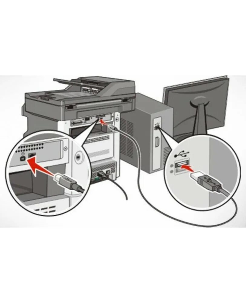 Подключения многофункционального устройства Картинки КАКОЙ ПРИНТЕР ПОДКЛЮЧЕН