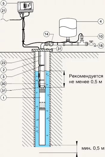 Подключения насос глубине Скважинные насосы Grundfos SQE