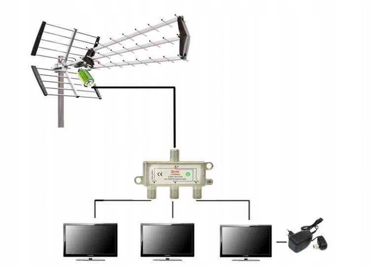 Подключения несколько телевизоров к антенне Как подключить две антенны к одному телевизору фото - DelaDom.ru