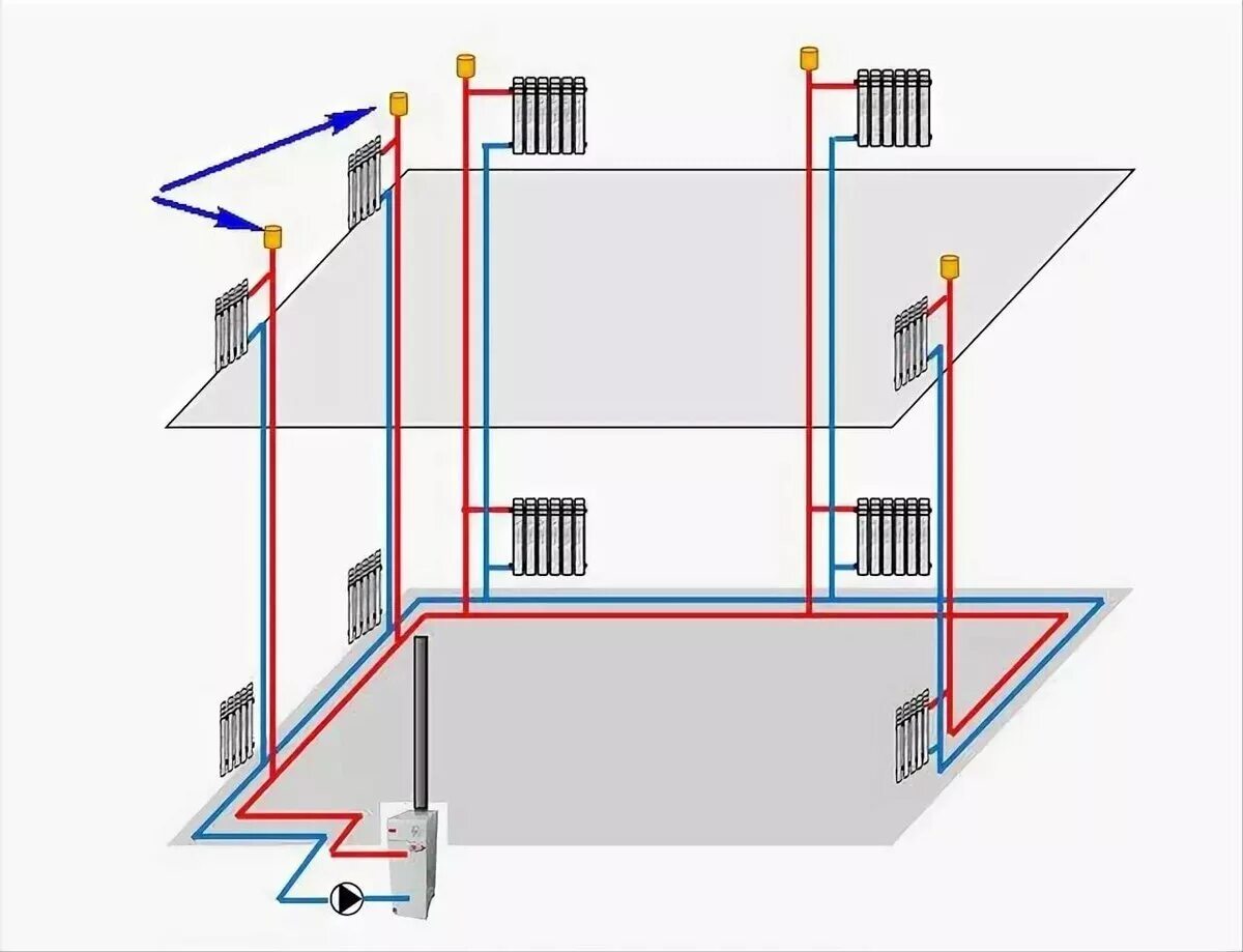 Подключения отопления на два этажа Автономное отопление в многоквартирном доме: что это такое, как сделать, схема м
