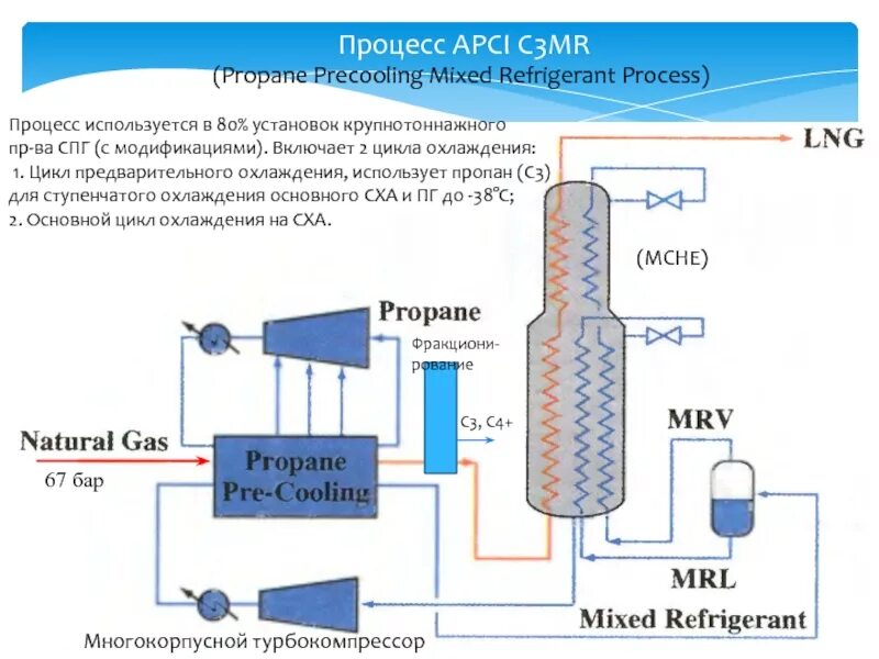 Подключения природного газа Сжижение природного газа фото - DelaDom.ru