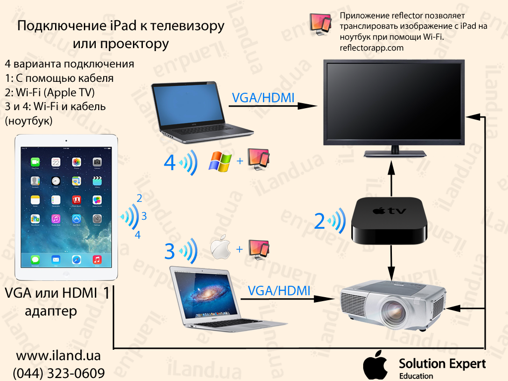 Schwer fassbar Immer noch Regeneration sky box connections tv diagram Latein Rec